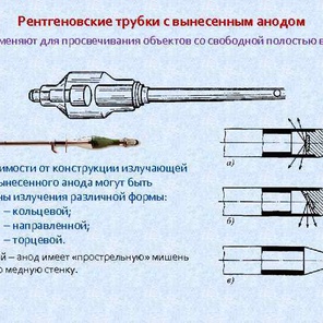 Типы рентгеновских трубок